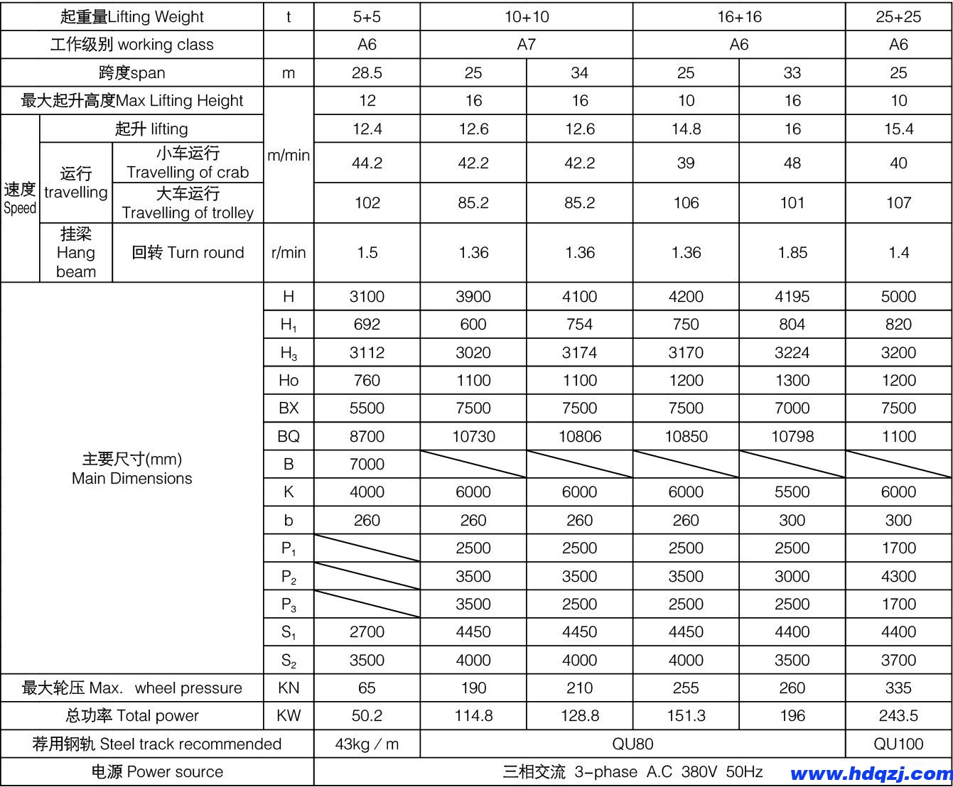 5+5、10+10、16+16噸上旋轉(zhuǎn)電磁掛梁橋式起重機參數(shù)表