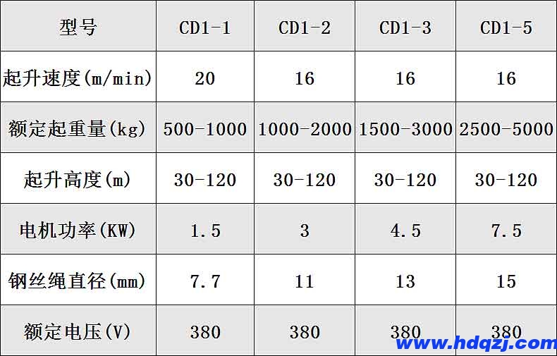 卷?yè)P(yáng)機(jī)|CD1型卷?yè)P(yáng)機(jī)