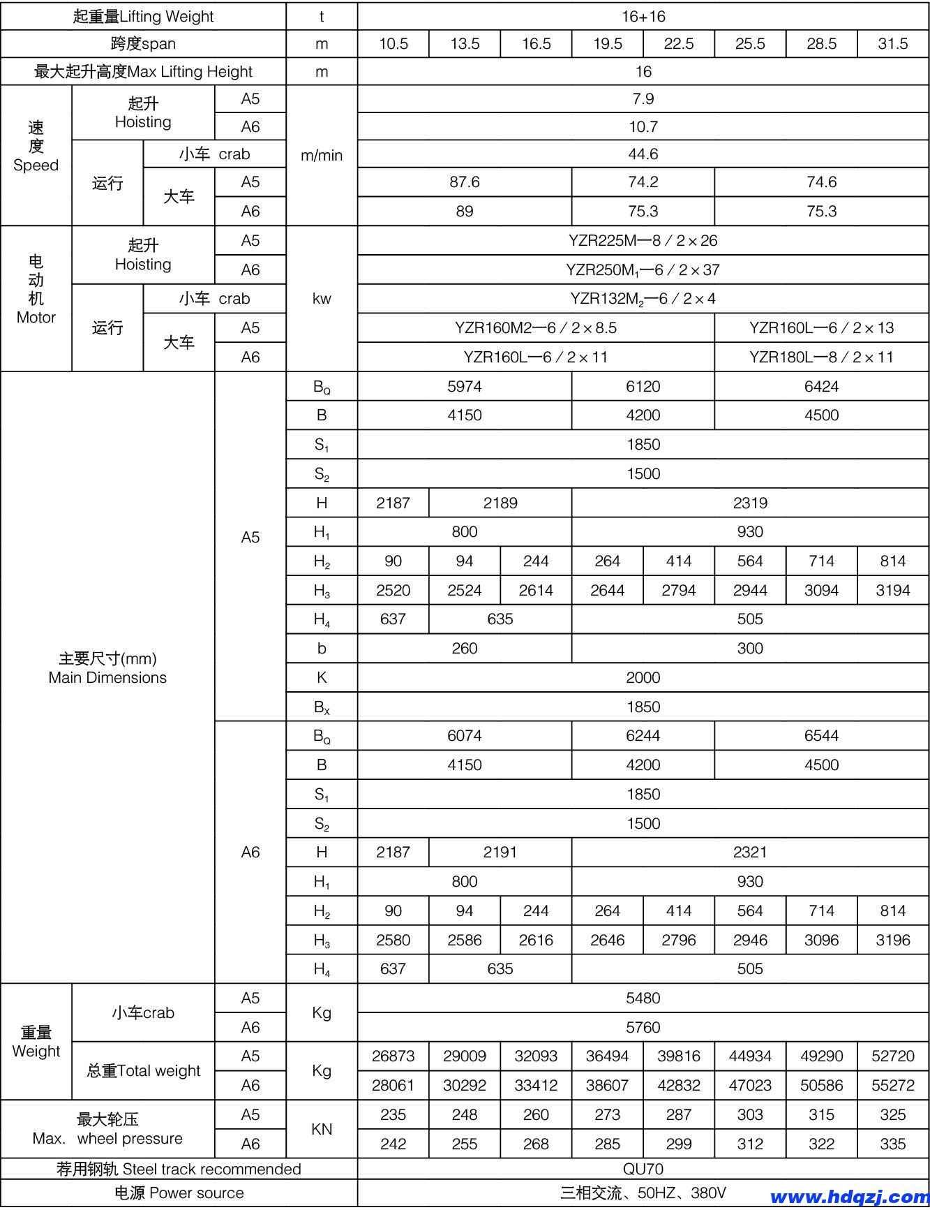 QE型雙梁橋式起重機 QE型雙梁橋式起重機